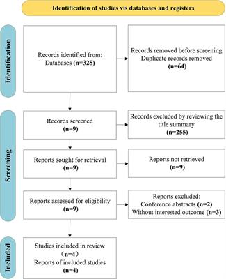 Association of cataract extraction and the risk of dementia—A systematic review and meta-analysis